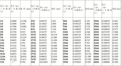 5英尺8寸是多少cm|英尺和厘米换算